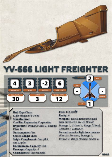 yv  light freighter star wars roleplaying