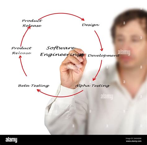 software engineering lifecycle stock photo alamy