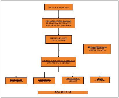 Contoh Erd Koperasi Simpan Pinjam Contoh Gaul Hot Sex Picture