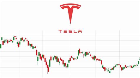 Tesla S Tsla Nsd Stock Falls Over Percent From Recent High Stock