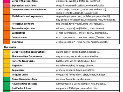 Gcse Spanish Revision Resources Tes