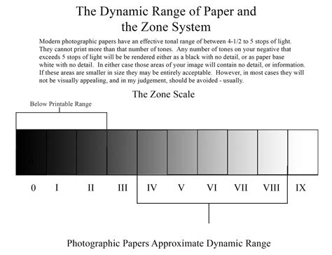 zone    zone     question fstoppers