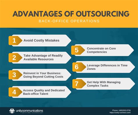 The Complete Guide To Outsourcing Back Office Operations