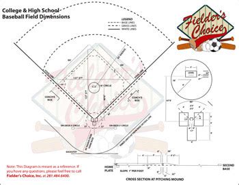 Baseball & Softball Fields | Fielder's Choice, Inc. - Athletic Field ...