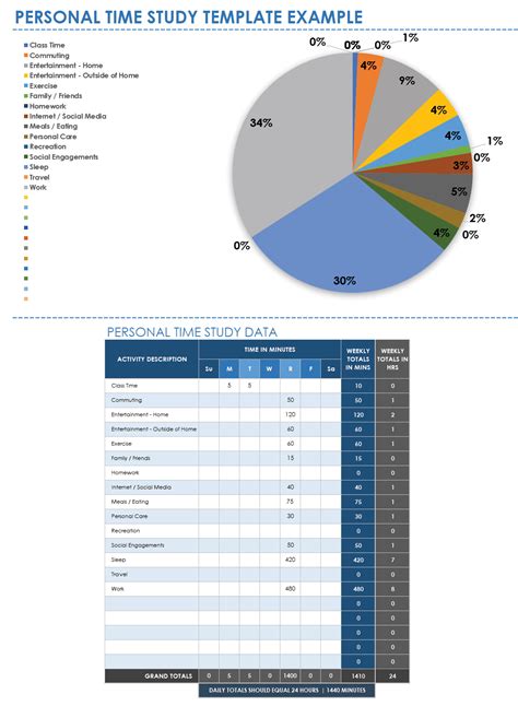 Free Time Study Templates Smartsheet