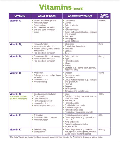 Printable Vitamin Chart And Benefits