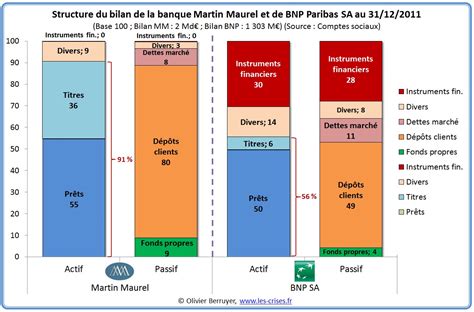 Synth Se Pourquoi Il Faut Rapidement Scinder Les Banques