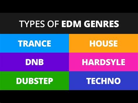 What Is EDM Music? Definition, History & Subgenres