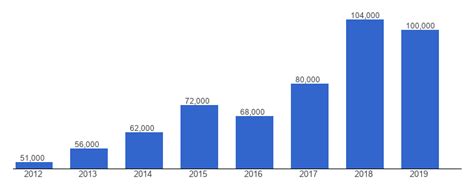 Democratic Republic of the Congo Cobalt production - data, chart ...