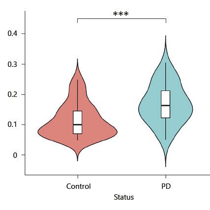 Violin Plot Showing Relative Abundances Of Monocytes Overlaid Boxplot