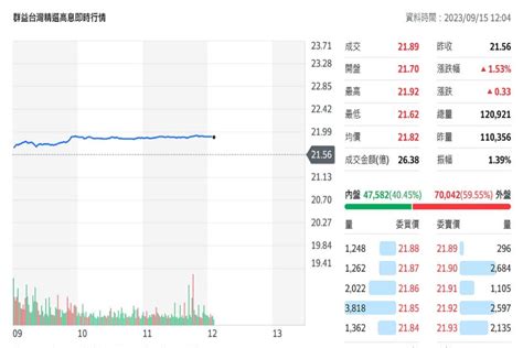 這檔高股息etf除息前最後買進日 存股族搶上車