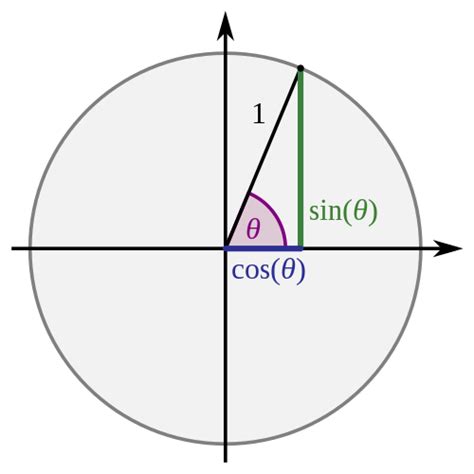 Mollweide's formula - Wikipedia