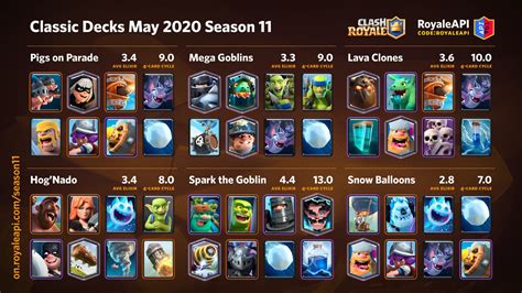 Classic Decks Season 11 Matchups Clash Royale News Blog Royaleapi