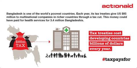 Campaigning For Tax Power Action For Global Justice