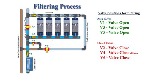 Simple Water Filter Casing Diagram Filters Purify Filtration