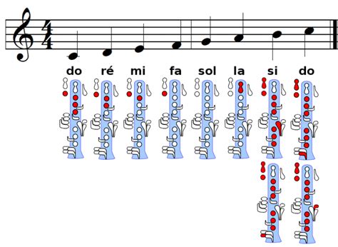 Solf Ge Et Clarinette