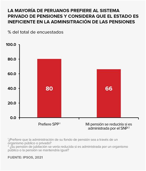 Propuestas Para Garantizar Una Reforma De Pensiones Sostenible Y Que Beneficie A Más Peruanos