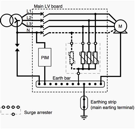 Thumb rules for surge arrester installation in different earthing systems | EEP