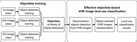 Figure 2 From Strathprints Institutional Repository Shuhui And Ren