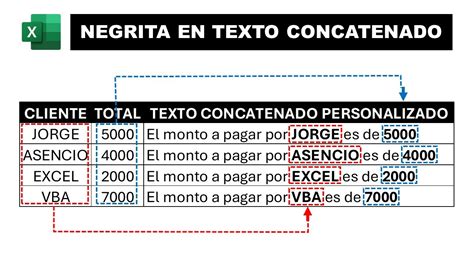 Poner En Negrita Palabras En Texto Concatenado En Excel Youtube