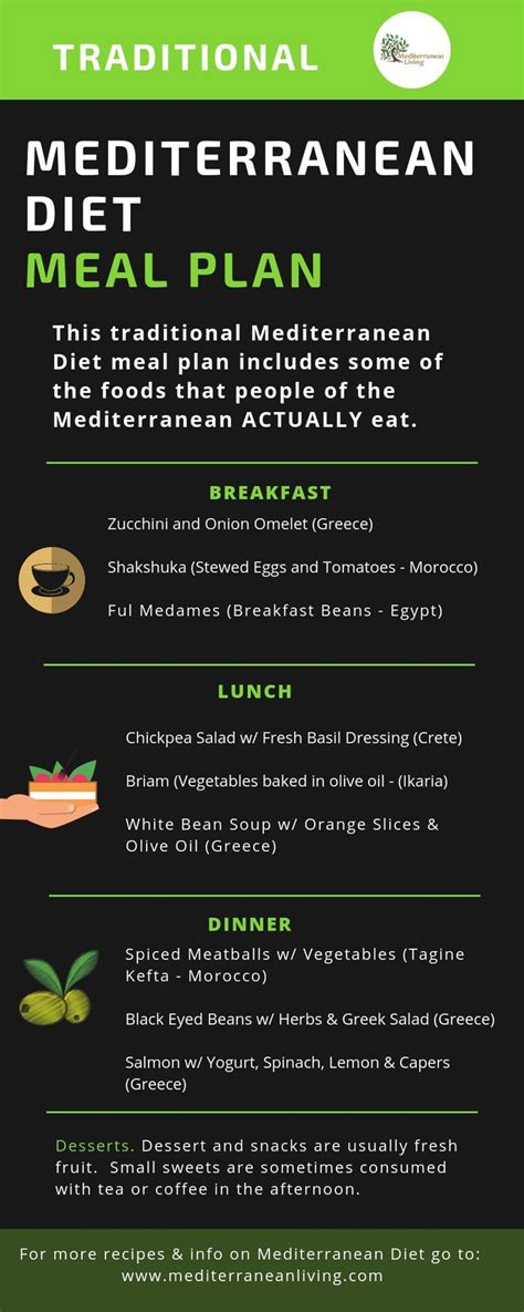 Try These Authentic Mediterranean Diet Recipes The Mediterranean Diet Was Recently Voted The