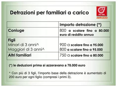 Ppt Detrazioni Per Familiari A Carico Powerpoint Presentation Free