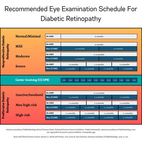 Diabetic Retinopathy (Coffee Table Book) — Ophthalmology Review