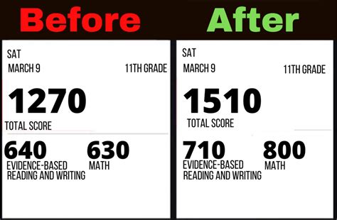 How To Get A Perfect Score On The Sat