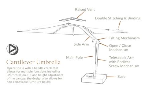 Patio Umbrella Parts Diagram Patio Ideas