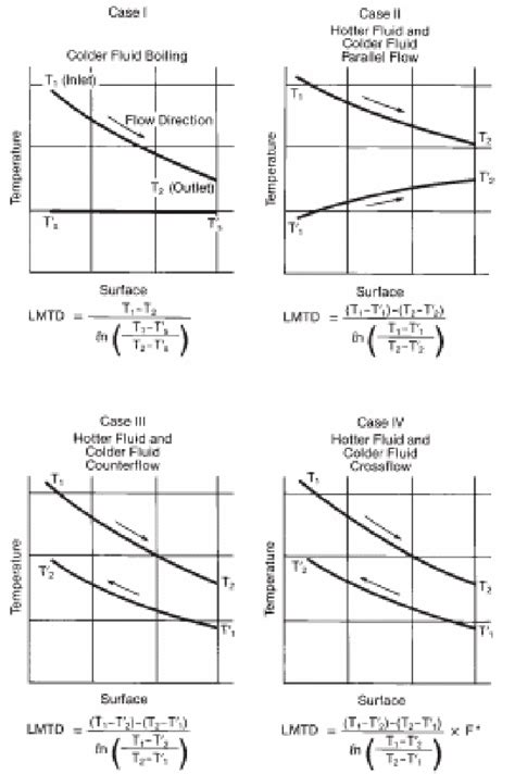 Figure 1 from To optimise air preheater design for better performance ...