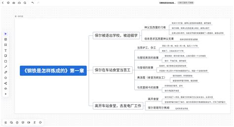 《钢铁是怎样炼成的》第一章思维导图，带你进入保尔·柯察金的世界