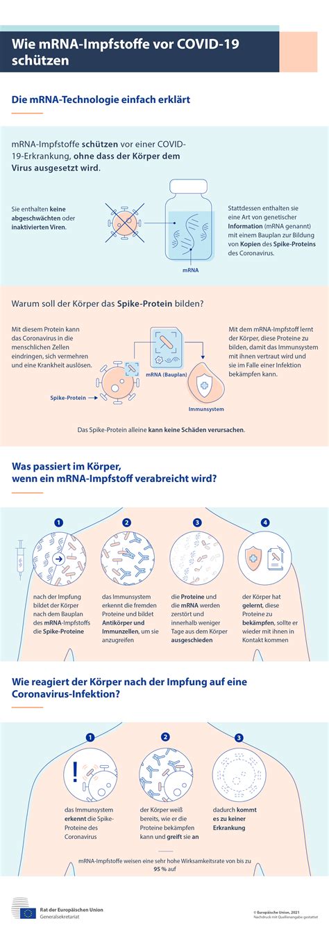 Wie mRNA Impfstoffe vor COVID 19 schützen Consilium