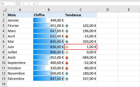 Mise En Forme Conditionnelle Excel Explications Et Exemples Ionos