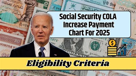 Social Security COLA Increase Payment Chart For 2025 Know Eligibility