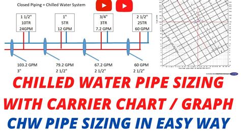 Chilled Water System Pipe Sizing Excel Sheet, 53% OFF