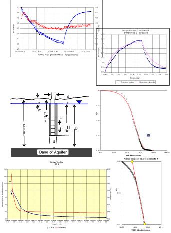 Geología hidrogeología ensayos de campo Tubkal Ingeniería y