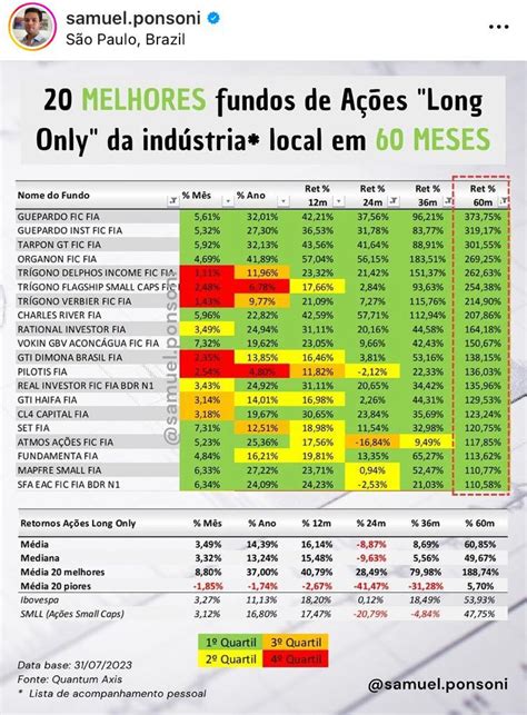 As melhores Carteiras de Ações de Longo Prazo da B3