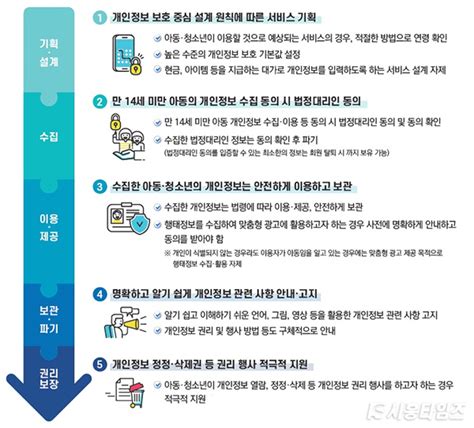 아동·청소년 개인정보 보호 가이드라인 나왔다