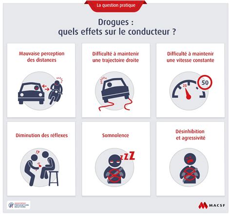 Consommation De Drogues Ou Mauvais Usage Des M Dicaments Cons Quences