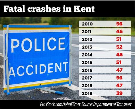 Kent Records Fifth Highest Number Of Speeding Offences In The Country