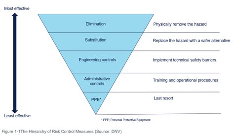 EMSA: Safety considerations for hydrogen-fuelled ships - SAFETY4SEA