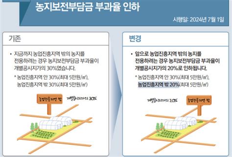 하반기 달라지는 것 7월부터 농지보전부담금 부과율 30→20 인하