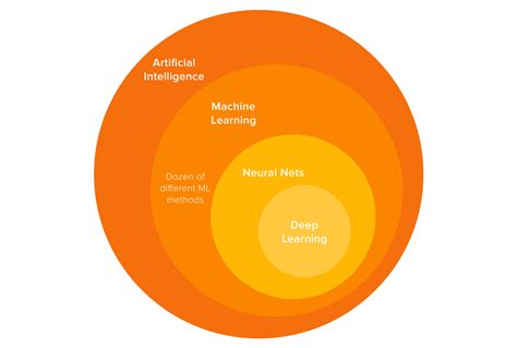 Neural Network in Artificial Intelligence: Everything You Need to Know