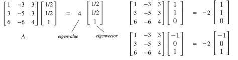 Pengertian Eigenvector Definisi Formula Dan Paper Terkaitnya