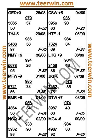 Shillong Teer Postal Chart Latest 2024