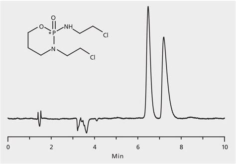 Hplc Analysis Of Ifosfamide Enantiomers On Astec® Chirobiotic® T