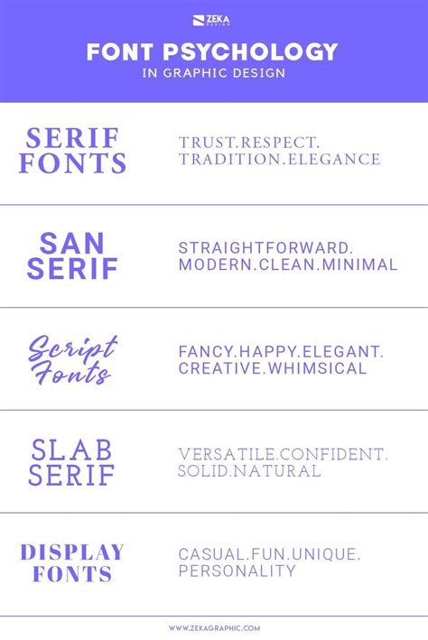 Font Psychology And How To Use It ZEKA DESIGN Font Psychology