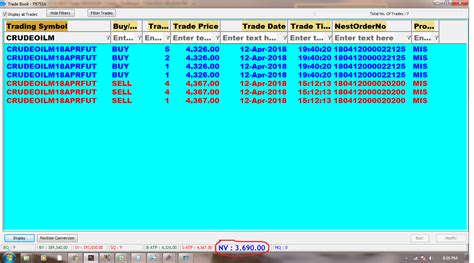 12 4 2018 Rs 3690 Profit In Crude Oil SAGA CONTRA TRADING