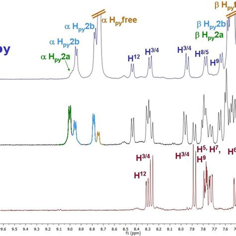 1 H Nmr Spectra Cdcl3 400 Mhz 298 K Aromatic Region Of A Download Scientific Diagram