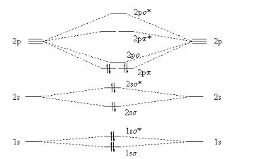 What is the molecular orbital diagram C_2^-?